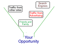 Getting Loads of Network Marketing Traffic by “Tagging”